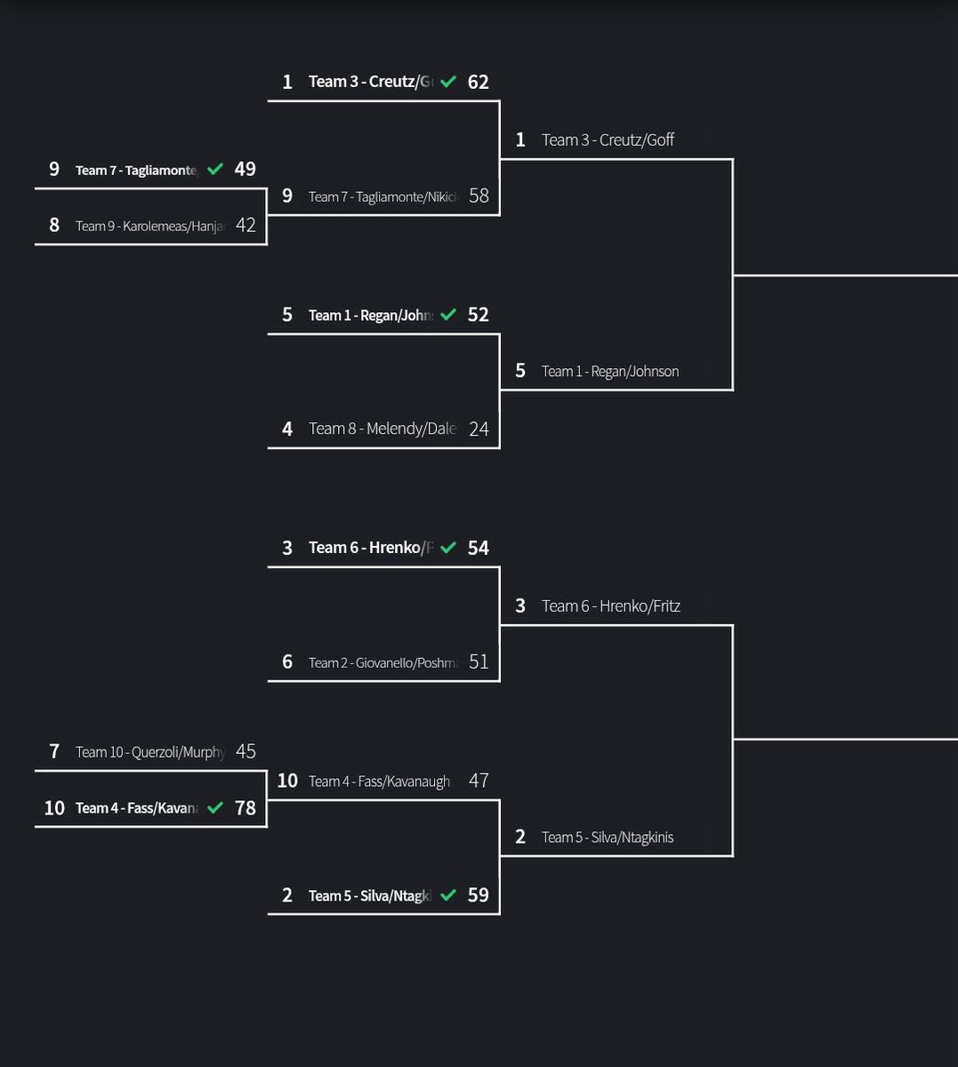 Senior Rec 2K25 tweet media