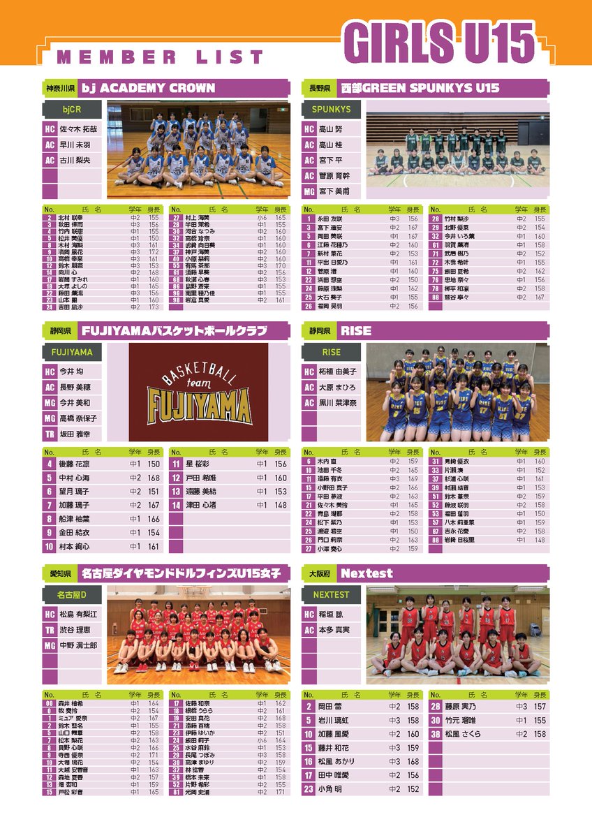 bj_cup's tweet photo. ◢◤出場チーム情報◢◤
2026 #bjカップ U15 in SHIZUOKA
﹉﹉﹉﹉﹉﹉﹉﹉﹉﹉﹉﹉﹉﹉﹉
＜U15カテゴリー＞
🚹出場チーム
[栃木県]DUNX U15
[栃木県]EGRETS U15
[群馬県]群馬クレインサンダーズU15 @GCT_academy
[東京都]アルバルク東京U15
[東京都]bj ACADEMY Jr.YOUTH @bj_JUNIOR_YOUTH
[神奈川県]bj ACADEMY CROWN
[神奈川県]SIMON LABO YOKOHAMA
[静岡県]ベルテックス静岡U15 @VELTEX_YOUTH
[愛知県]名古屋ダイヤモンドドルフィンズU15 @758dd_academy
[京都府]KYOTO DREAMERS
[大阪府]Nextest
[奈良県]BANZAI jr. 

🚺出場チーム
[群馬県]NEO TRIBE
[埼玉県]S☆ONE
[千葉県]BLITZ
[東京都]bj JUNIOR YOUTH
[東京都]KBC STARS
[神奈川県]ミニドックス
[神奈川県]bj ACADEMY CROWN
[長野県]西部GREEN SPUNKYS U15
[静岡県]FUJIYAMAバスケットボールクラブ
[静岡県]RISE
[愛知県]名古屋ダイヤモンドドルフィンズU15女子
[大阪府]Nextest