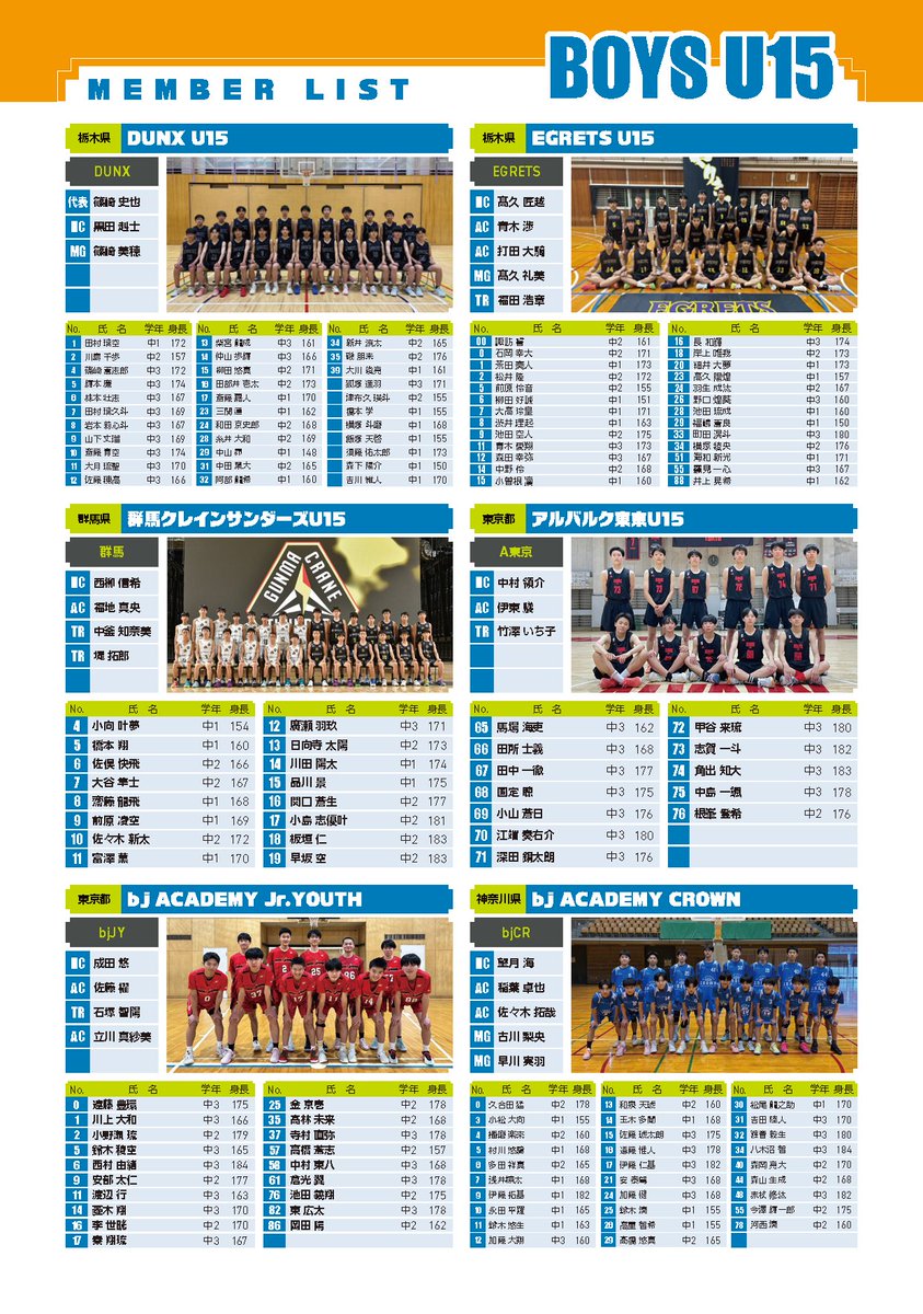 bj_cup's tweet photo. ◢◤出場チーム情報◢◤
2026 #bjカップ U15 in SHIZUOKA
﹉﹉﹉﹉﹉﹉﹉﹉﹉﹉﹉﹉﹉﹉﹉
＜U15カテゴリー＞
🚹出場チーム
[栃木県]DUNX U15
[栃木県]EGRETS U15
[群馬県]群馬クレインサンダーズU15 @GCT_academy
[東京都]アルバルク東京U15
[東京都]bj ACADEMY Jr.YOUTH @bj_JUNIOR_YOUTH
[神奈川県]bj ACADEMY CROWN
[神奈川県]SIMON LABO YOKOHAMA
[静岡県]ベルテックス静岡U15 @VELTEX_YOUTH
[愛知県]名古屋ダイヤモンドドルフィンズU15 @758dd_academy
[京都府]KYOTO DREAMERS
[大阪府]Nextest
[奈良県]BANZAI jr. 

🚺出場チーム
[群馬県]NEO TRIBE
[埼玉県]S☆ONE
[千葉県]BLITZ
[東京都]bj JUNIOR YOUTH
[東京都]KBC STARS
[神奈川県]ミニドックス
[神奈川県]bj ACADEMY CROWN
[長野県]西部GREEN SPUNKYS U15
[静岡県]FUJIYAMAバスケットボールクラブ
[静岡県]RISE
[愛知県]名古屋ダイヤモンドドルフィンズU15女子
[大阪府]Nextest
