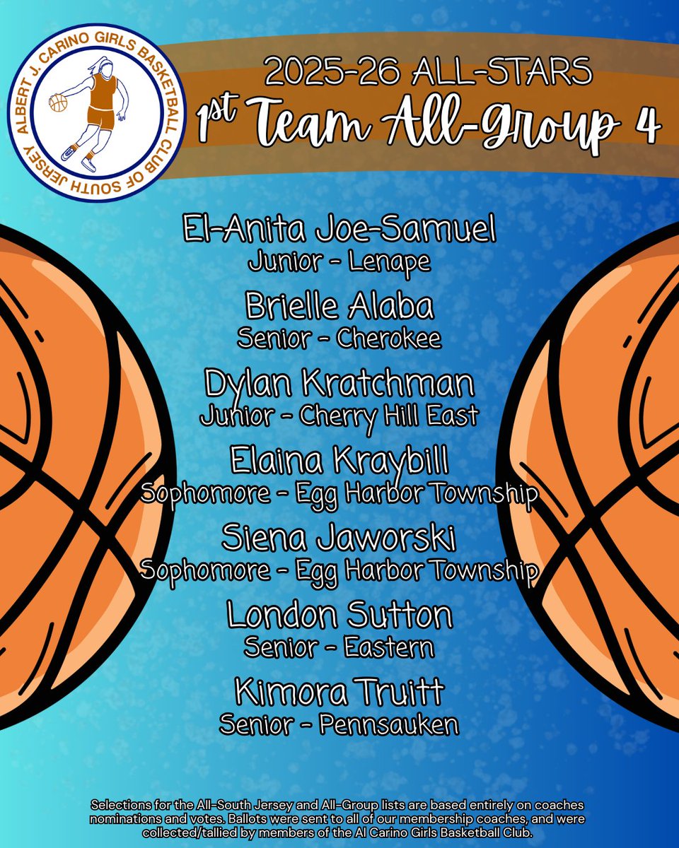 Girls Basketball Club of South Jersey tweet media