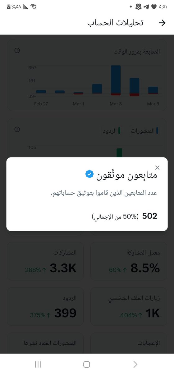 شكرا لك المتابعين 
شكرا لكل المتفاعلين
شكرا لكم جميعا
الحمدلله المرحلة الثانية 
الى المرحلة الثالث وهي رفع المشاهدات للبدء في تحقيق الارباح ان امكن ذلك وبالتوفيق لنا جميعاً 
#متابعين #أرباح_تويتر #اليمن #السعودية #رمضان #إفطار #زيادة_متابعين #دعم_متبادل