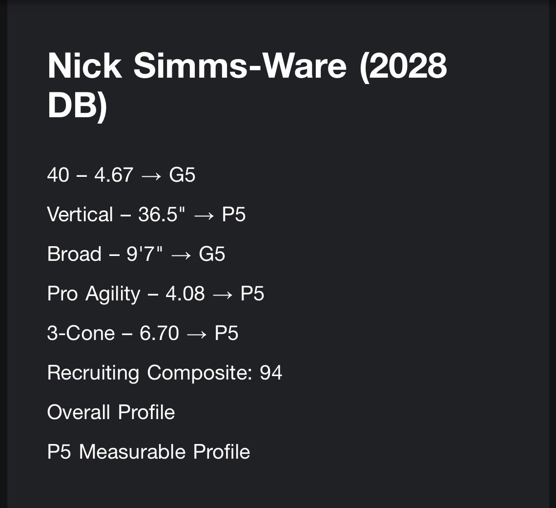 Nick Simms tweet media