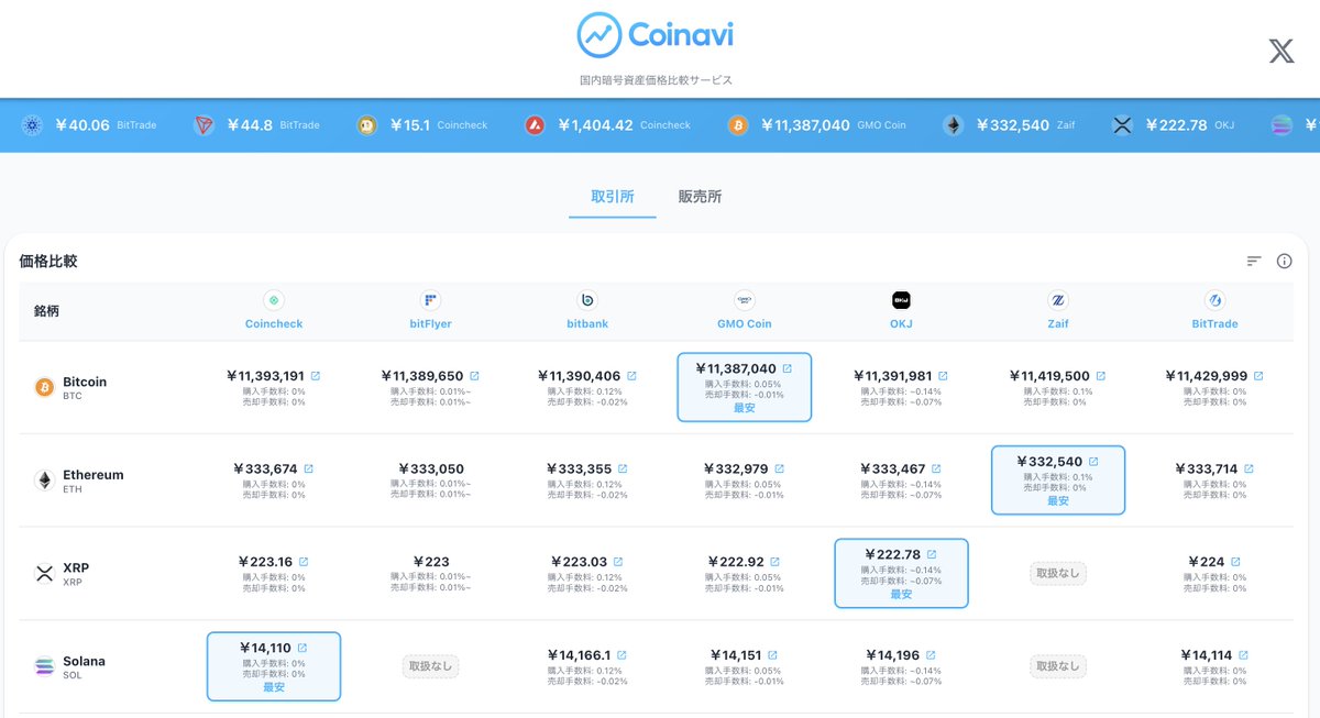 Coinavi（コイナビ） tweet media
