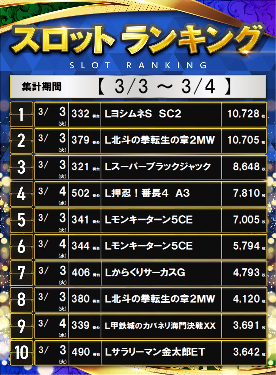 ダイナム榛原店 Since.2003.3.31 tweet media
