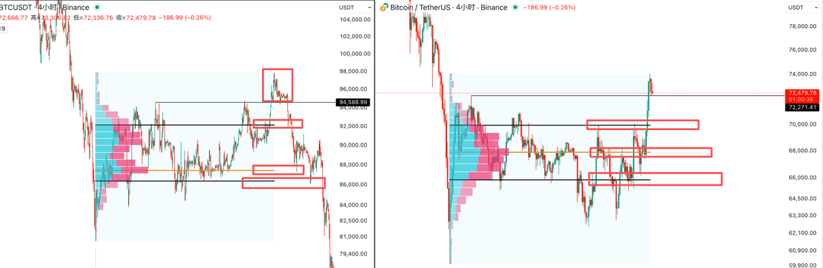 华尔街没有名字 tweet media