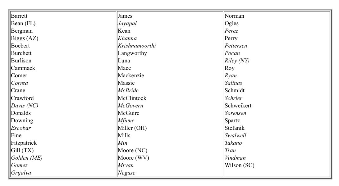 <a href="/amitylee13/">Amity</a> <a href="/oceansiderct/">Henry Sand</a> Here’s a picture of the list of those who voted to release the names (eg voted against referring to committee). And here’s a link to the full roll which includes those who voted to send it to die in committee.
clerk.house.gov/evs/2026/roll0…