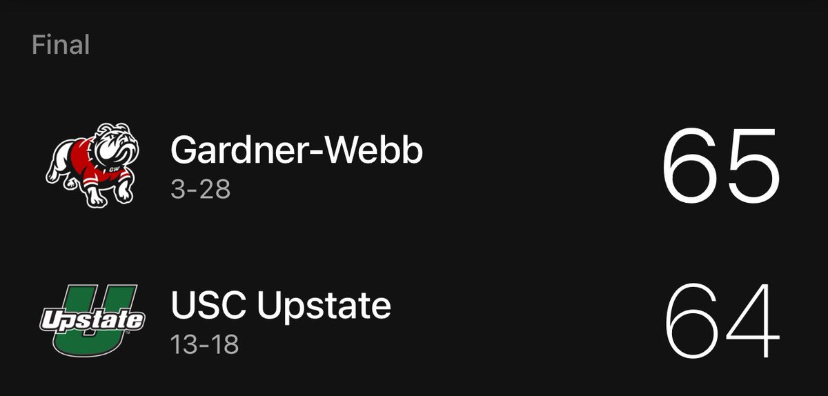 Gardner-Webb was 3-28 and one of the worst teams in basketball this season. 

But they’re 1-0 in the postseason. This is March.