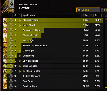 8 minute skirmish. BUFF DAWNLIGHT
