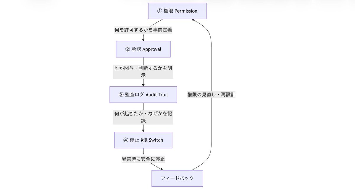 QueryPie AI tweet media