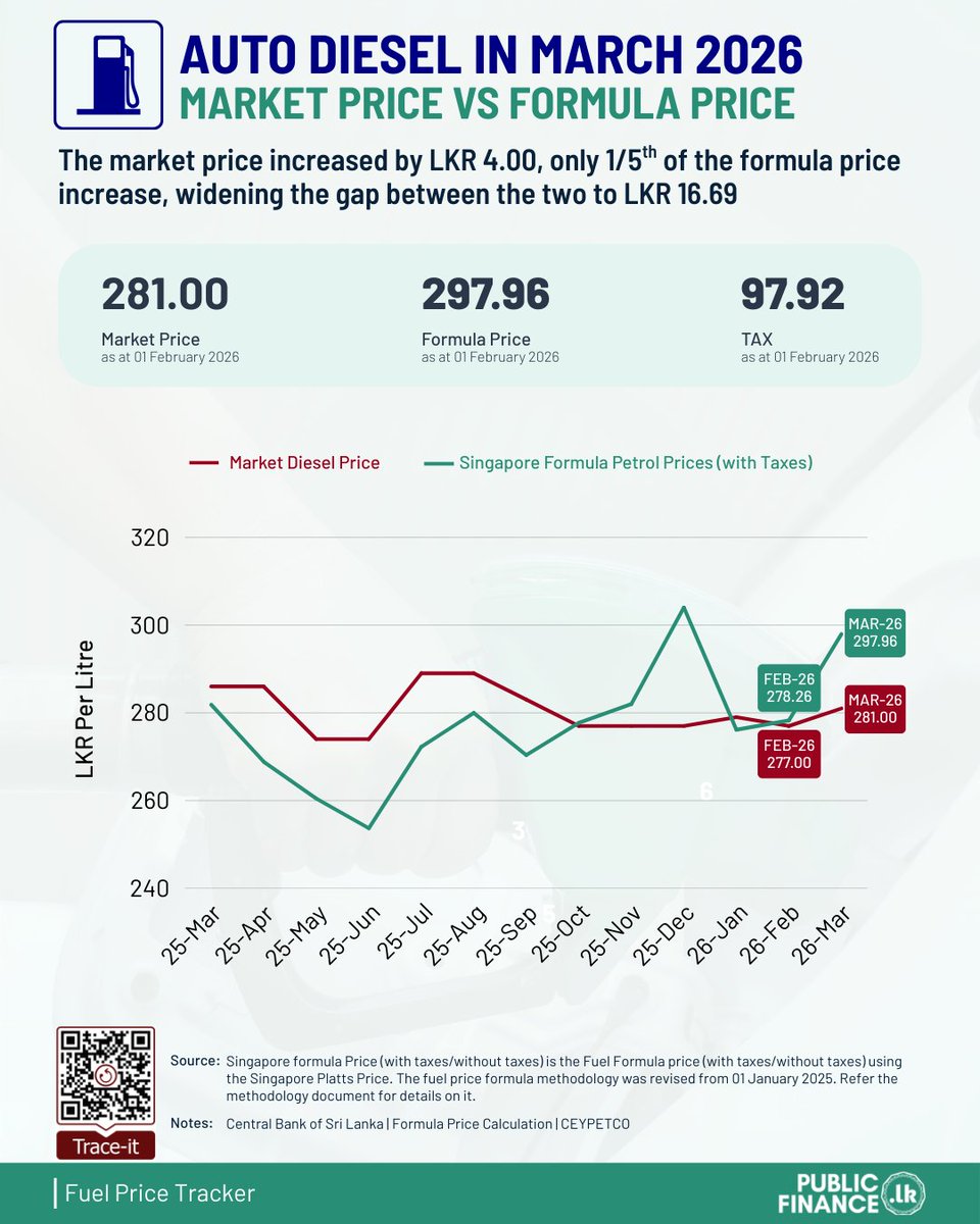 Verité Research tweet media