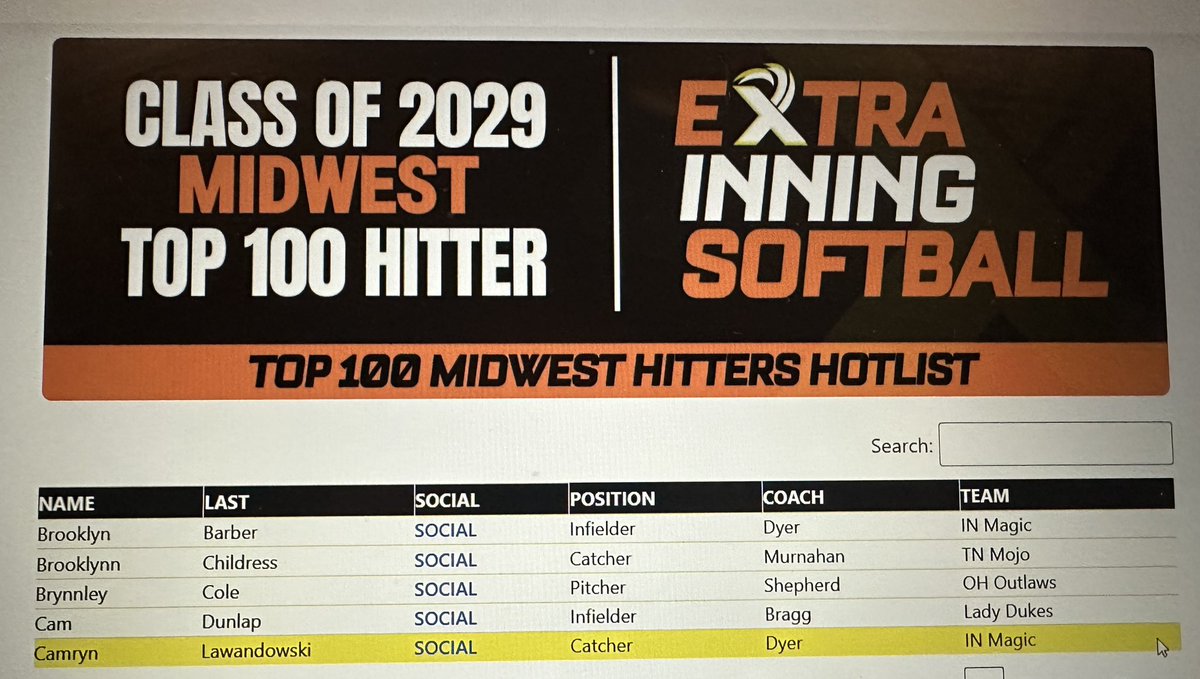 Camryn Lewandowski tweet media