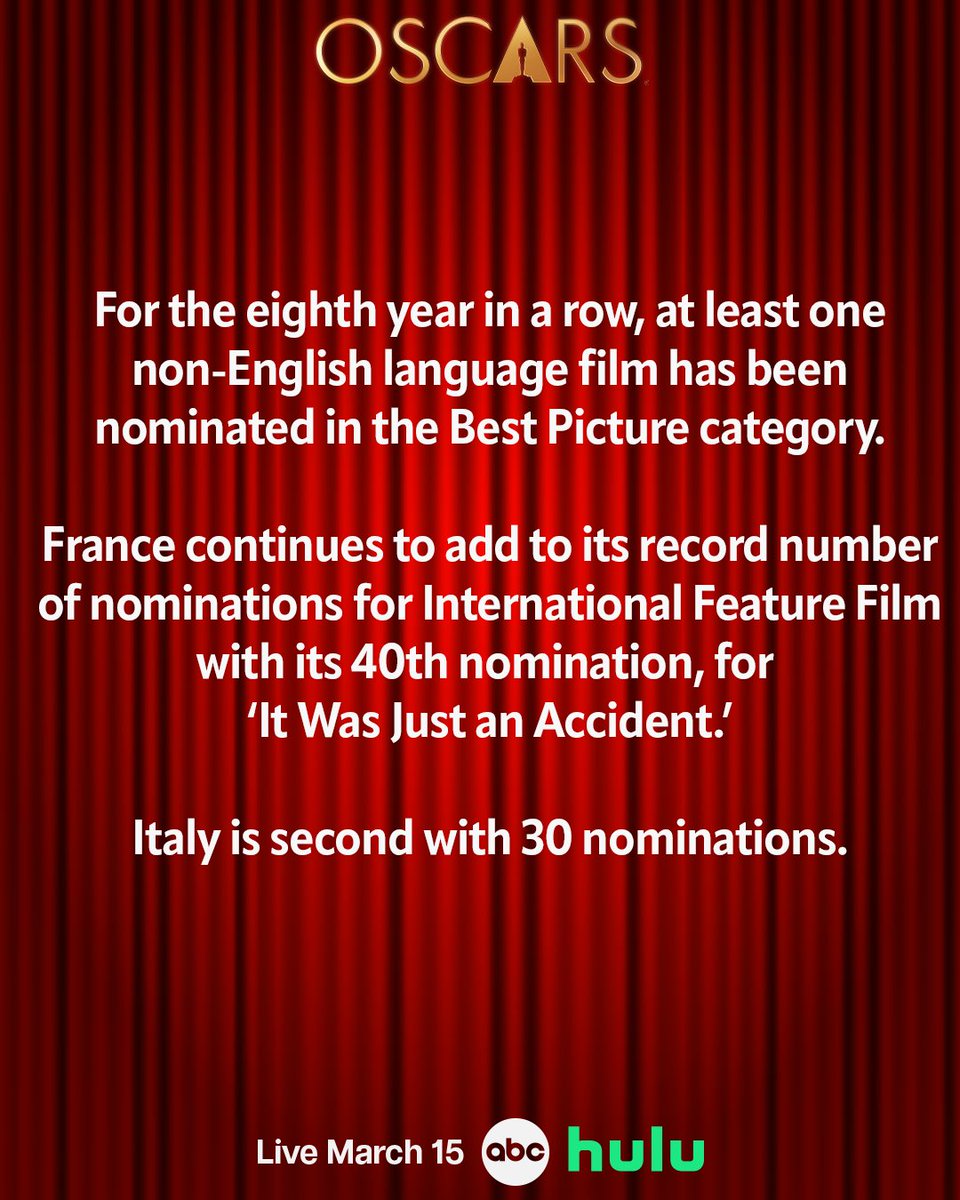 Oscars are coming March 15. Here is some trivia.
#oscars #oscars98 #oscars2026 #academyawards