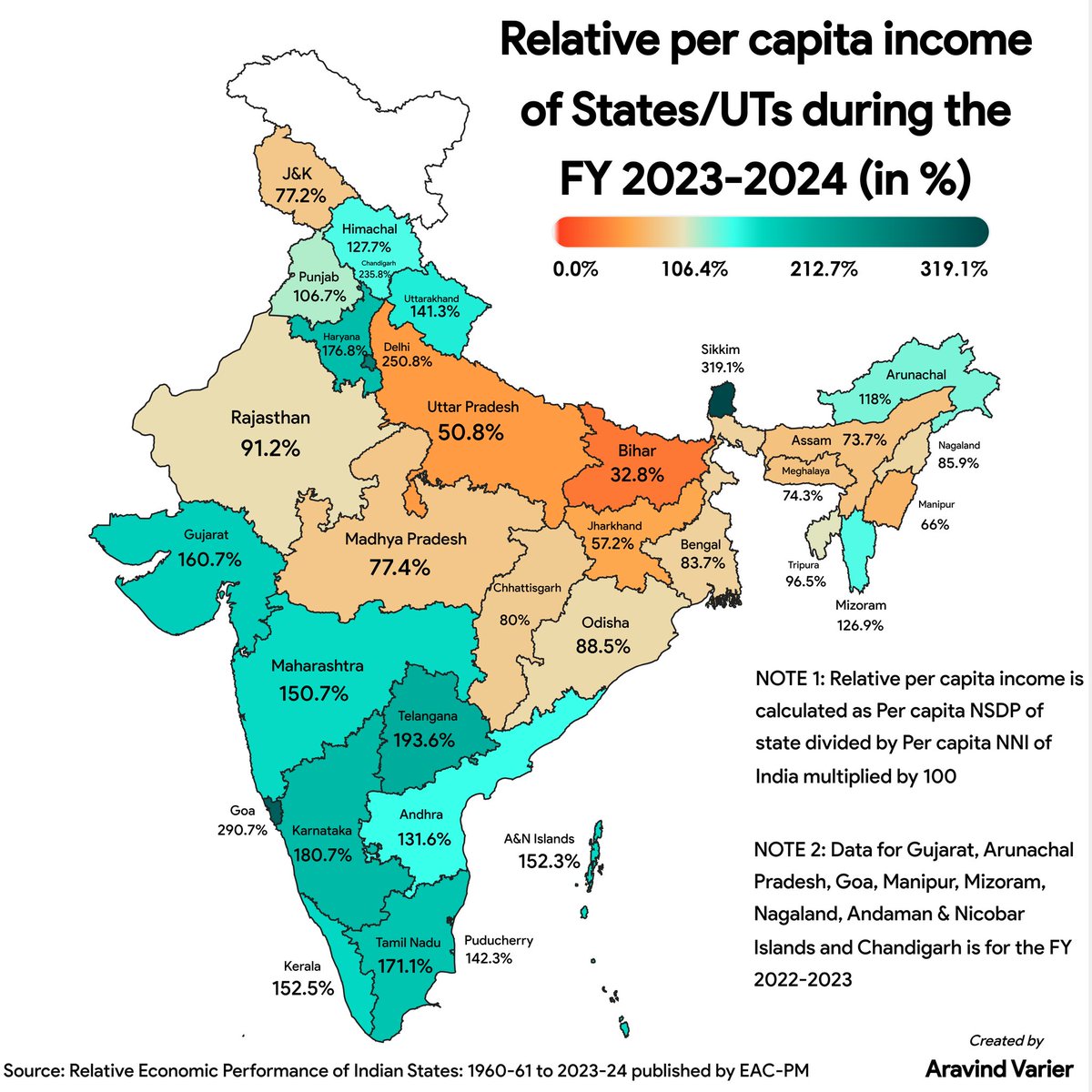 Aravind Varier tweet media