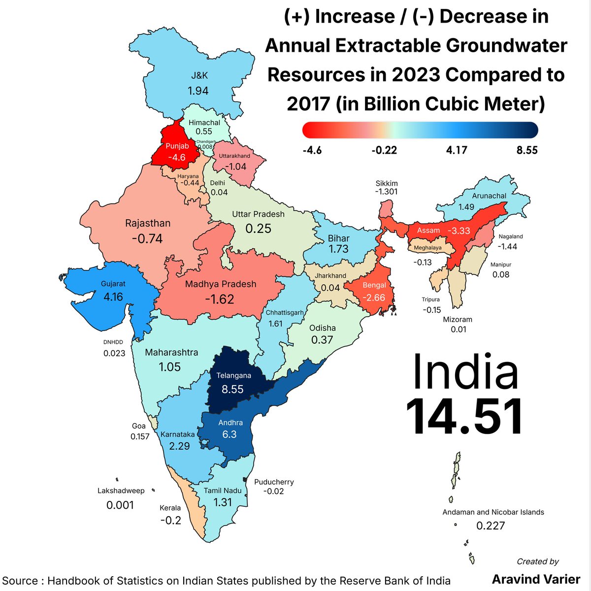Aravind Varier tweet media