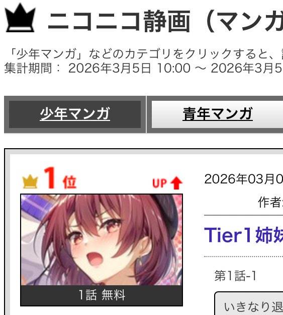 ニコニコ静画少年マンガで現在ランキング1位でした! Newtypeさんでは2位! ありがとうございます