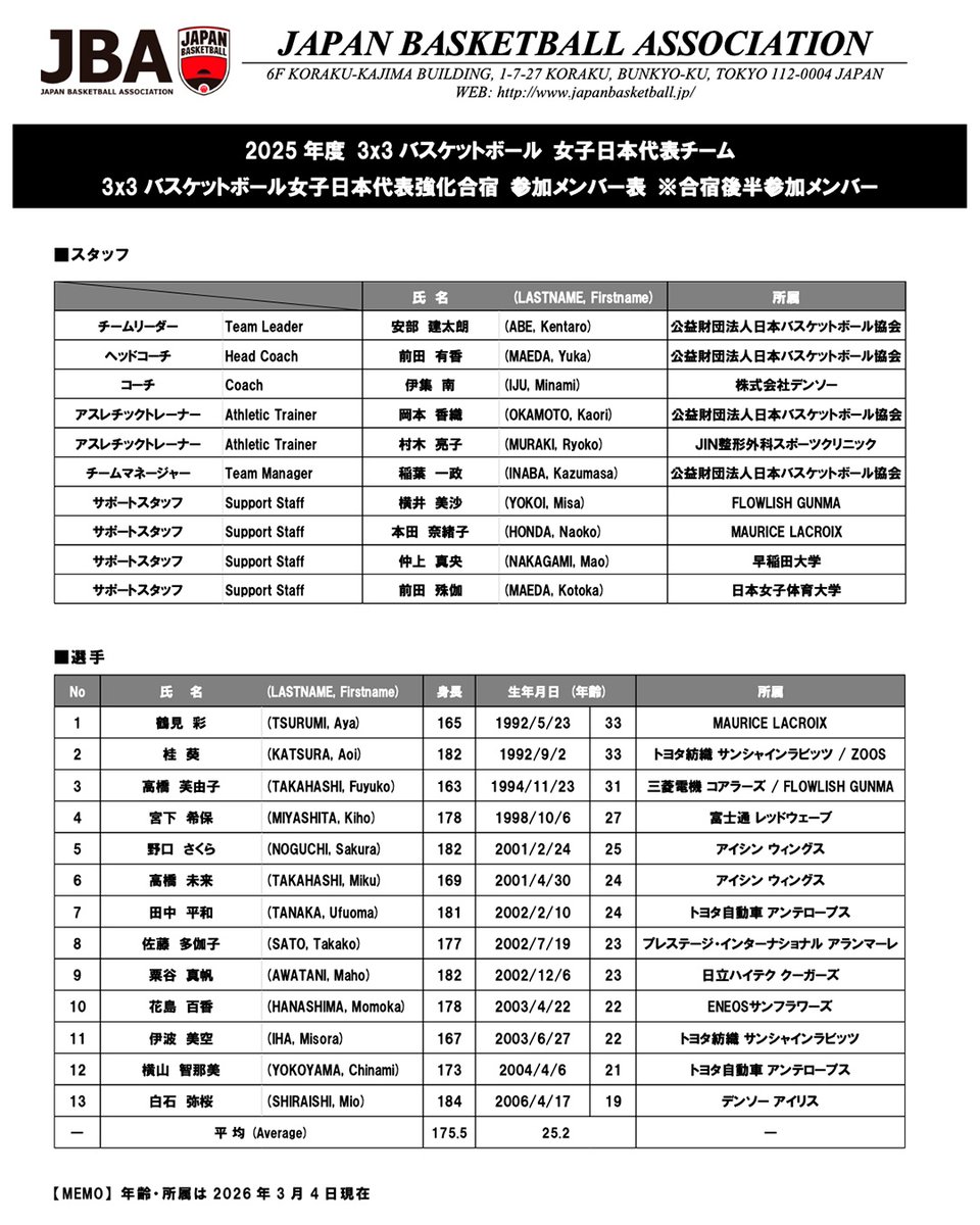バスケットボール日本代表 tweet media