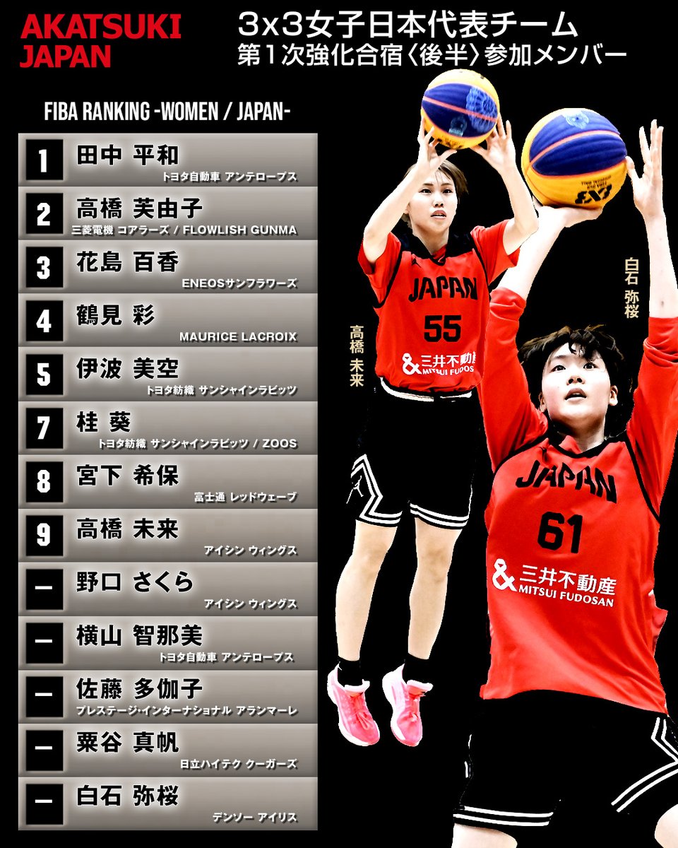 バスケットボール日本代表 tweet media