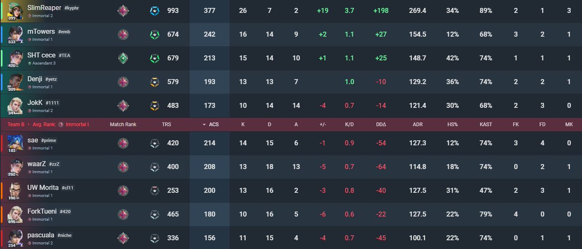 Carreando a <a href="/Uncece123/">NULL cece</a> con un lifegay o así no era