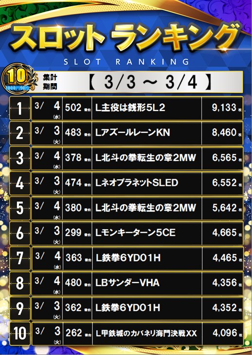ダイナム静岡袋井店 since.2006.03.14 tweet media
