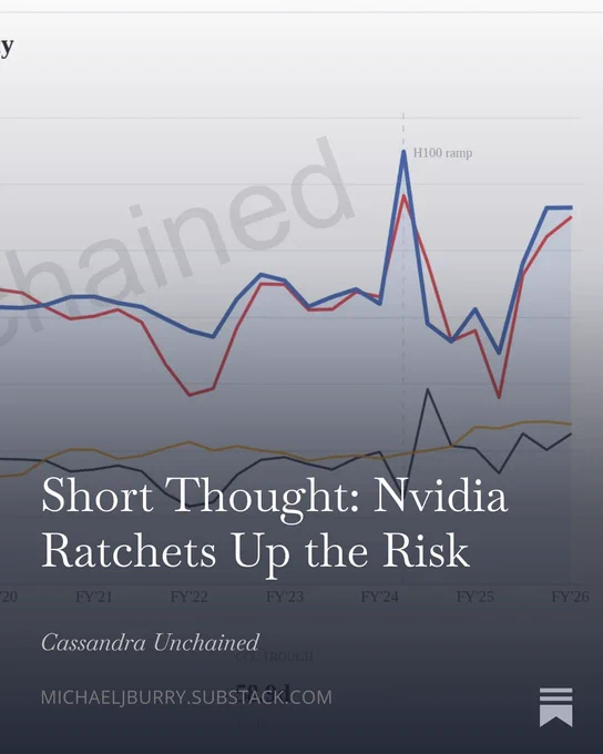 media posted by @michaeljburry with this call