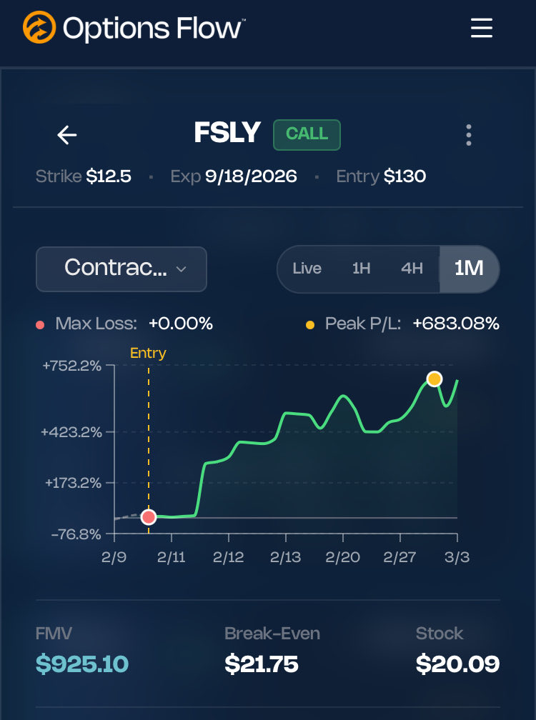 @HeidingOut At Options Flow we’ve been tracking some amazing $FSLY Calls.