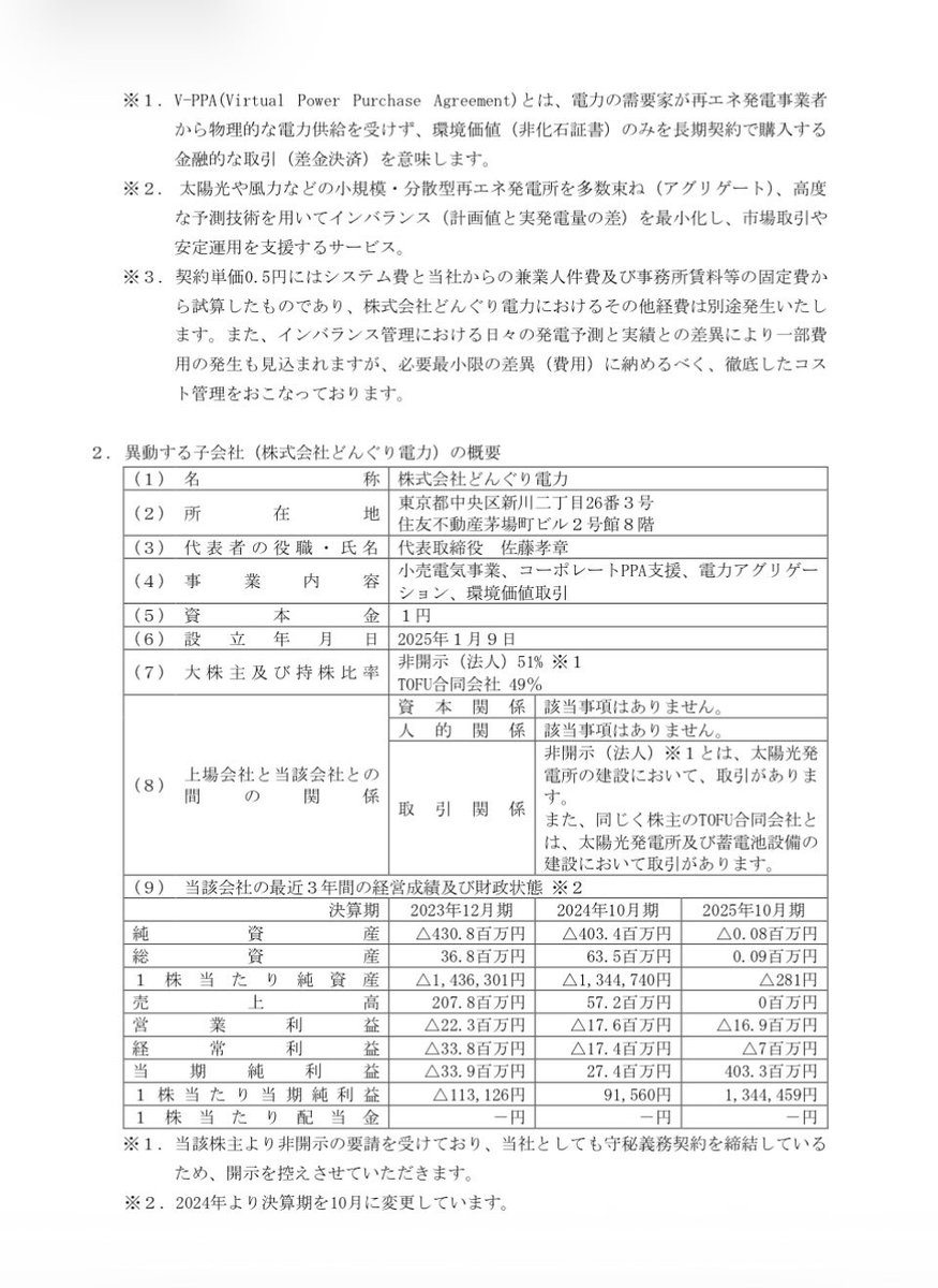 Tonpin1234's tweet photo. 大手プラットフォームのGAFAM達はデータセンター、AIの大量電力消費で単に電力だけではなく再エネである事が必須、海帆は新電力が装着されてこそ、PPAモデルと電力調整アグリゲーターとなるのは当然
Amazonもネパールも長期固定契約
これに資金が入る今こそ蓄電池
デジタルインフラパートナーになる https://t.co/CZvXMpZAdR