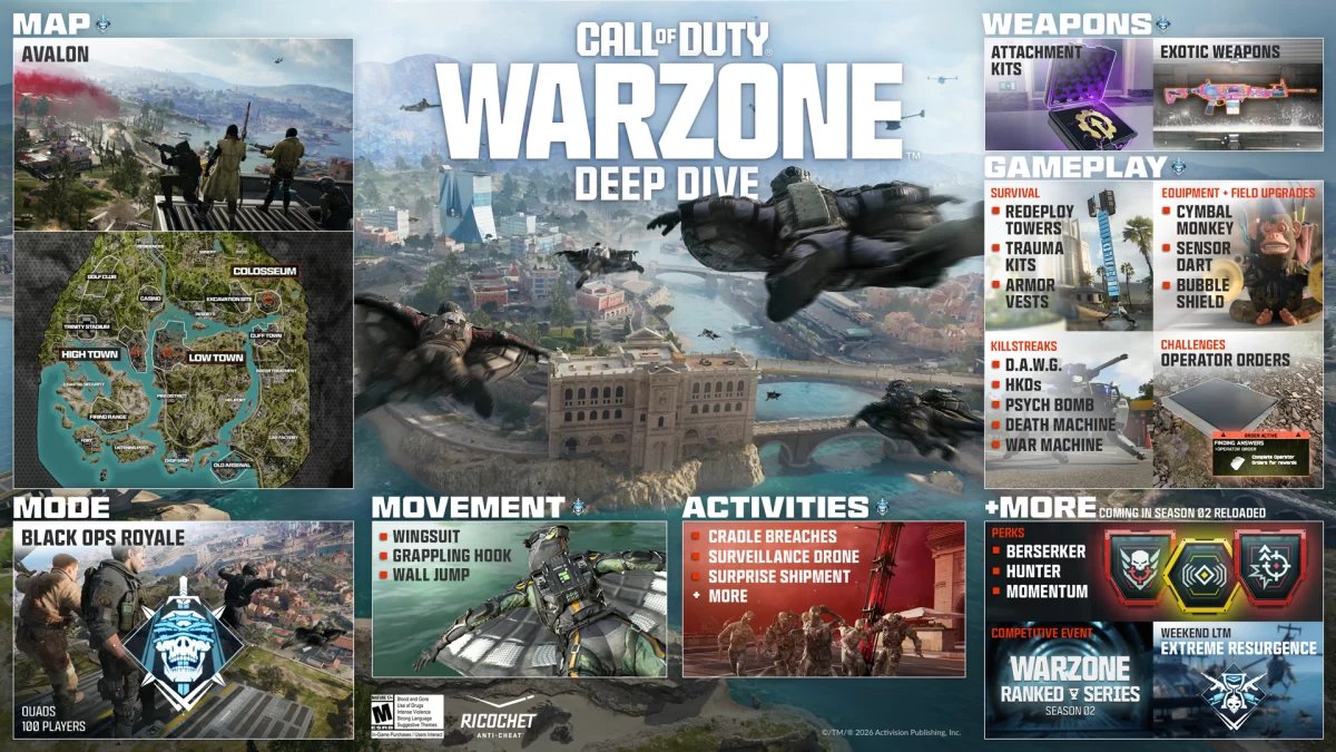 EAA_tw's tweet photo. BO7情報盛りだくさん！

『CoD:BO7』シーズン02リローデッド：ゾンビ新マップ"パラドックス・ジャンクション" / Voyak KT-3など新武器2種＆アタッチメント2種
https://t.co/E2ni6Y4P57

🧟新ワンダーウェポン：BlundergatとSundergat
・パークコーラはランダム化
・新ゴブルガム「寝返り」
☢️ウォーゾーン：ブラックオプスロイヤル開幕（13日）
・3種の新PERKが登場
🕶️「ゴースト」PERK強化
・エンドゲーム：高難度チャレンジ「グリッチ・フラクチャー」
・Altitude Tacticsイベント
・Counter Skiesイベントパス
🔫新武器2種：Voyak KT-3（アサルトライフル）、Swordfish A1（マークスマンライフル）
🎒新アタッチメント2種：Echo 12 バックラッシュ ランチャーキット、MXR-17 ANVL コンバージョン

#BO7