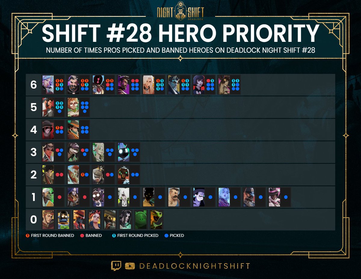 Deadlock Night Shift tweet media