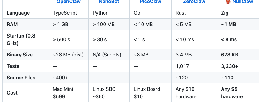 I realized something wild today about how we treat hardware vs. software.

Eastern tech culture is obsessed with efficiency, reusing older hardware until it physically dies. Western tech culture buys a new Mac Mini for every specific task.

It highlights a massive problem in