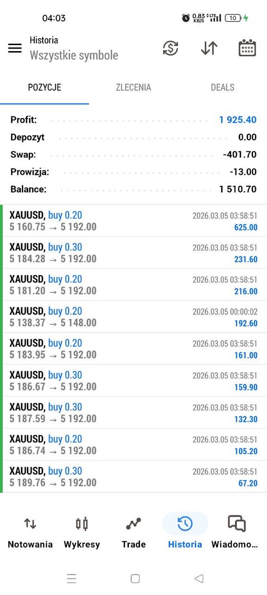 If you are looking for gold high accuracy signals then look it this... 

Drop yes for joining #XAUUSD #IranvsIsrael
