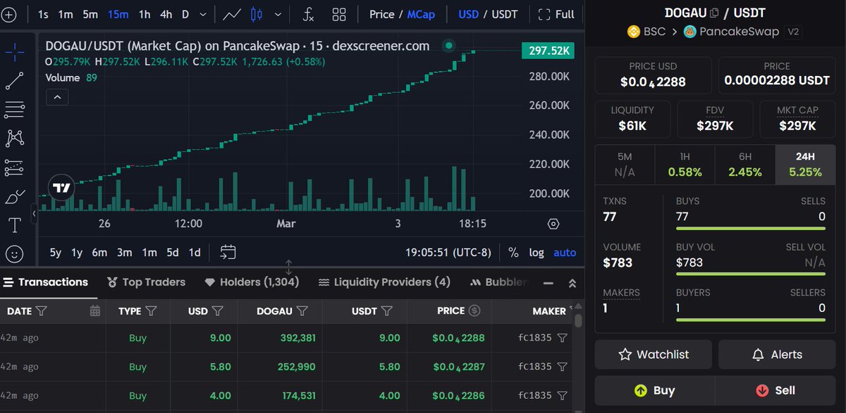 DOGAU_Official tweet media
