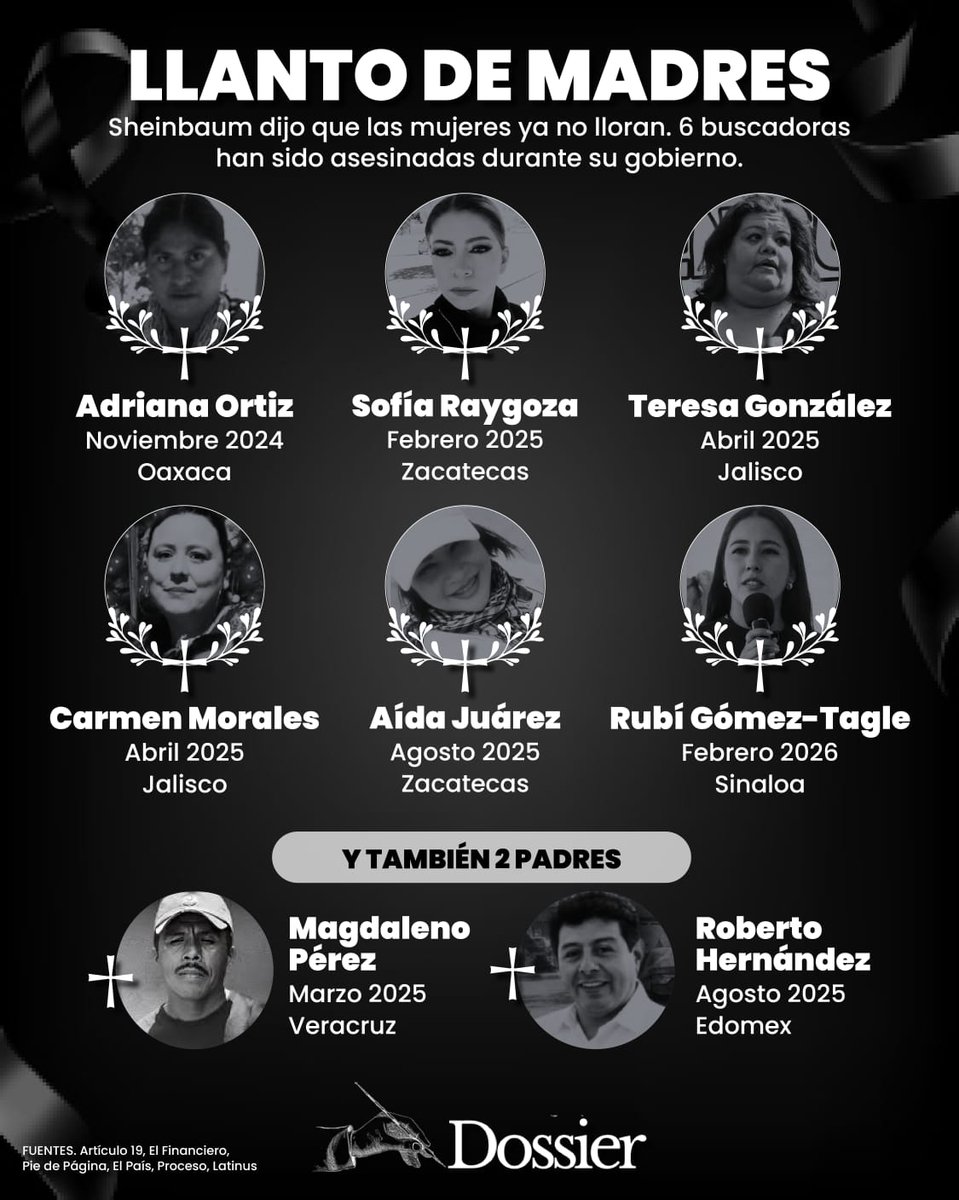 ProyectoDossier's tweet photo. “Las mujeres ya no lloran”, tuiteó Sheinbaum el domingo mientras se celebraba un show musical en el Zócalo… y le llovieron críticas. Las madres buscadoras llevan años llorando por sus desaparecidos y además las matan. En lo que va del actual sexenio, 6 han sido asesinadas. https://t.co/wKYaG7S71l