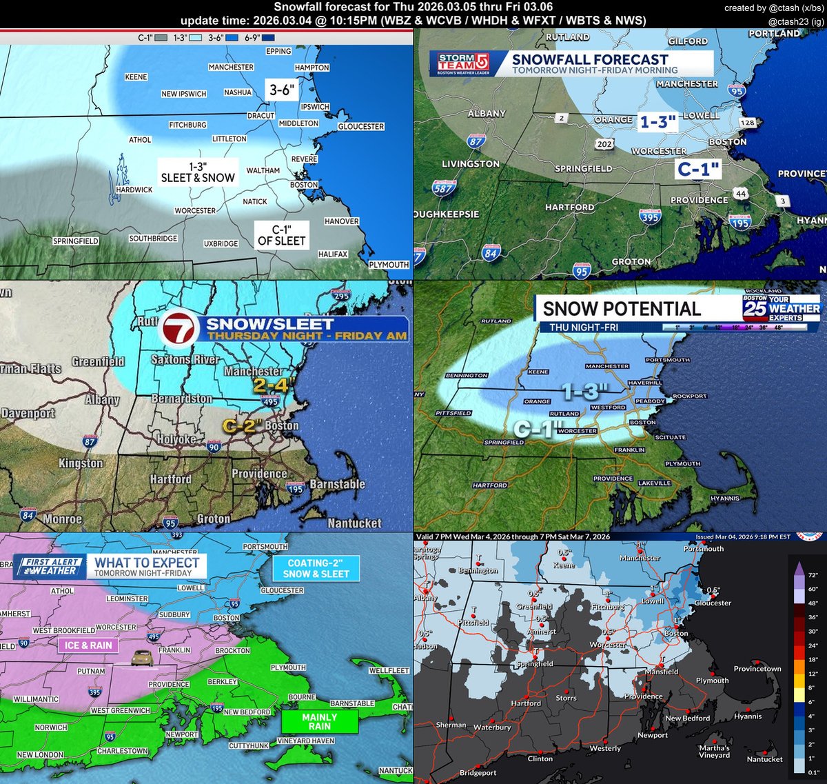 Chris Tashjian tweet media