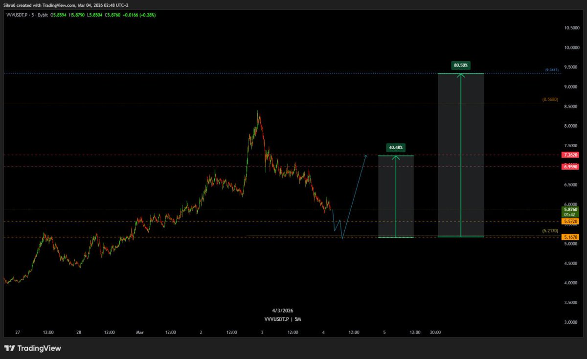 CBA Trades tweet media