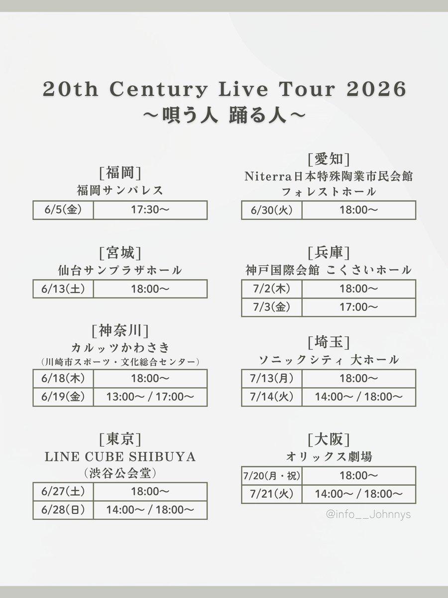 info__Johnnys's tweet photo. 【トニセン 全国ツアー 日程】

全国8都市 全17公演のライブツアー
「20th Century Live Tour 2026 ～唄う人 踊る人～」
2026/6/5(金)～7/21(火)

#20thCentury #トニセン https://t.co/Zhwq3IfKRJ