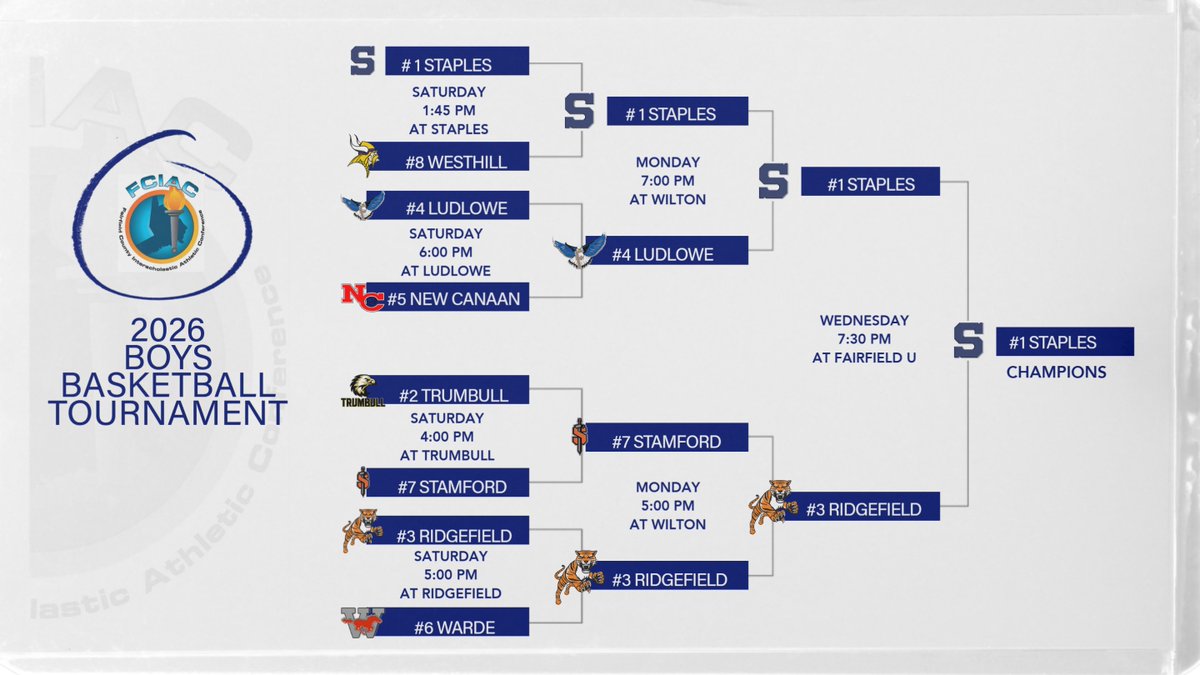 Staples Wreckers Athletics tweet media