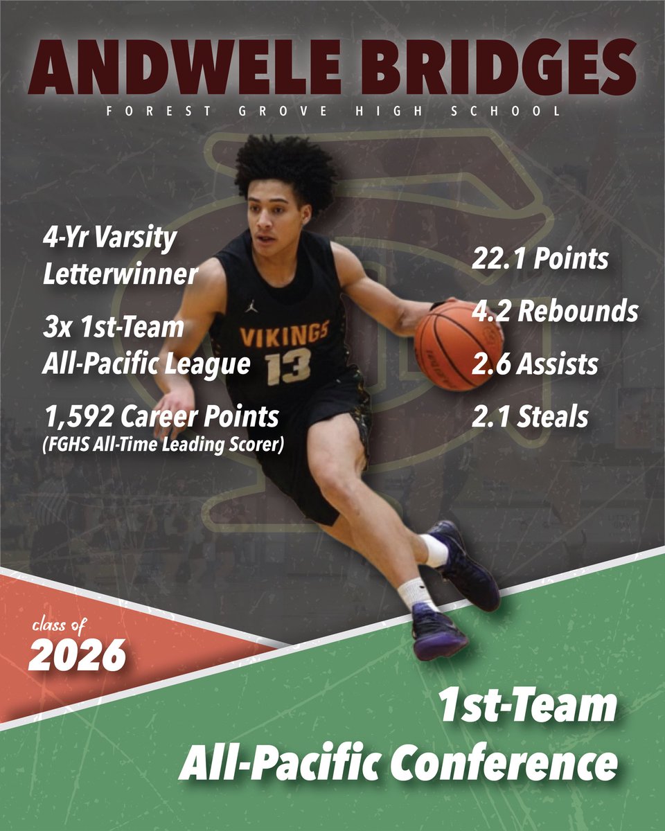 Macon Progress Basketball tweet media