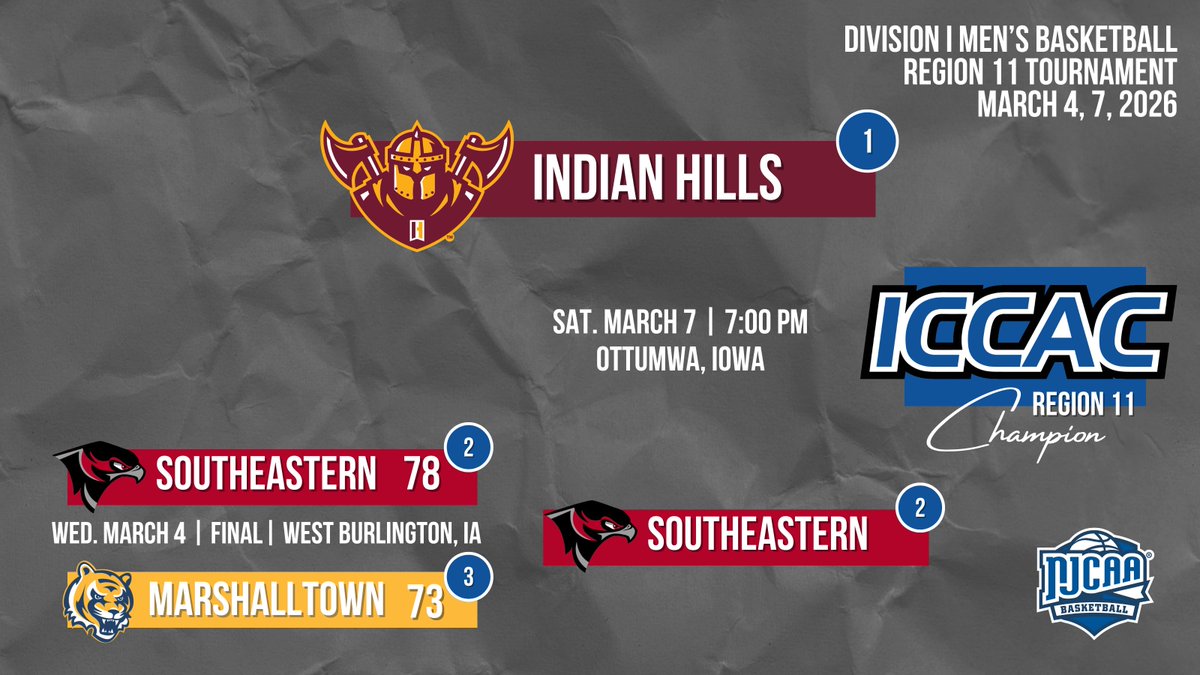 ICCAC Sports tweet media