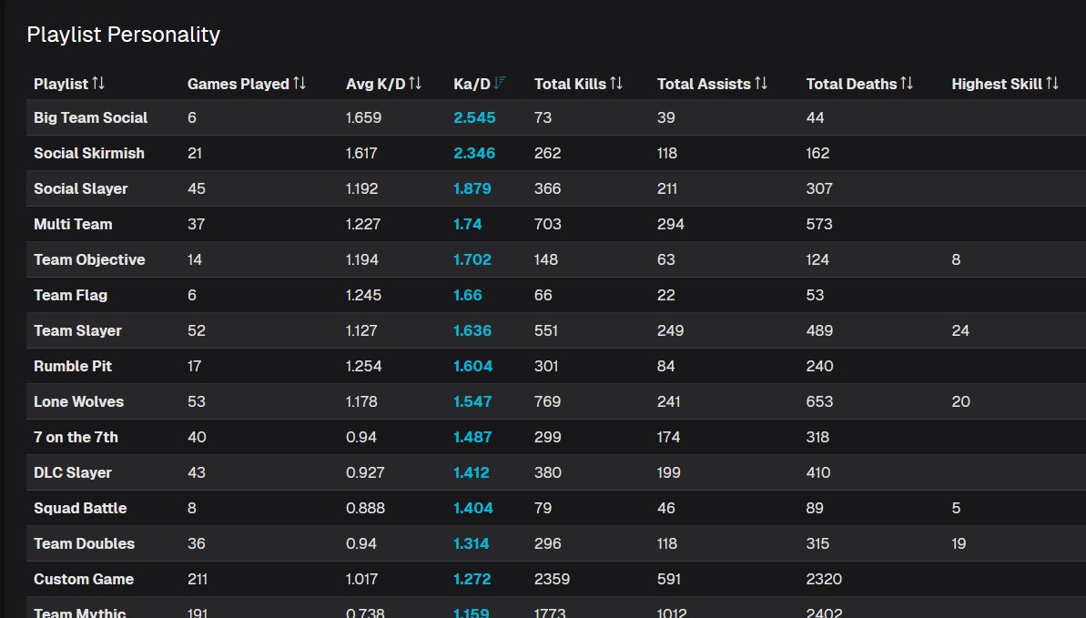 HaloArchive tweet media