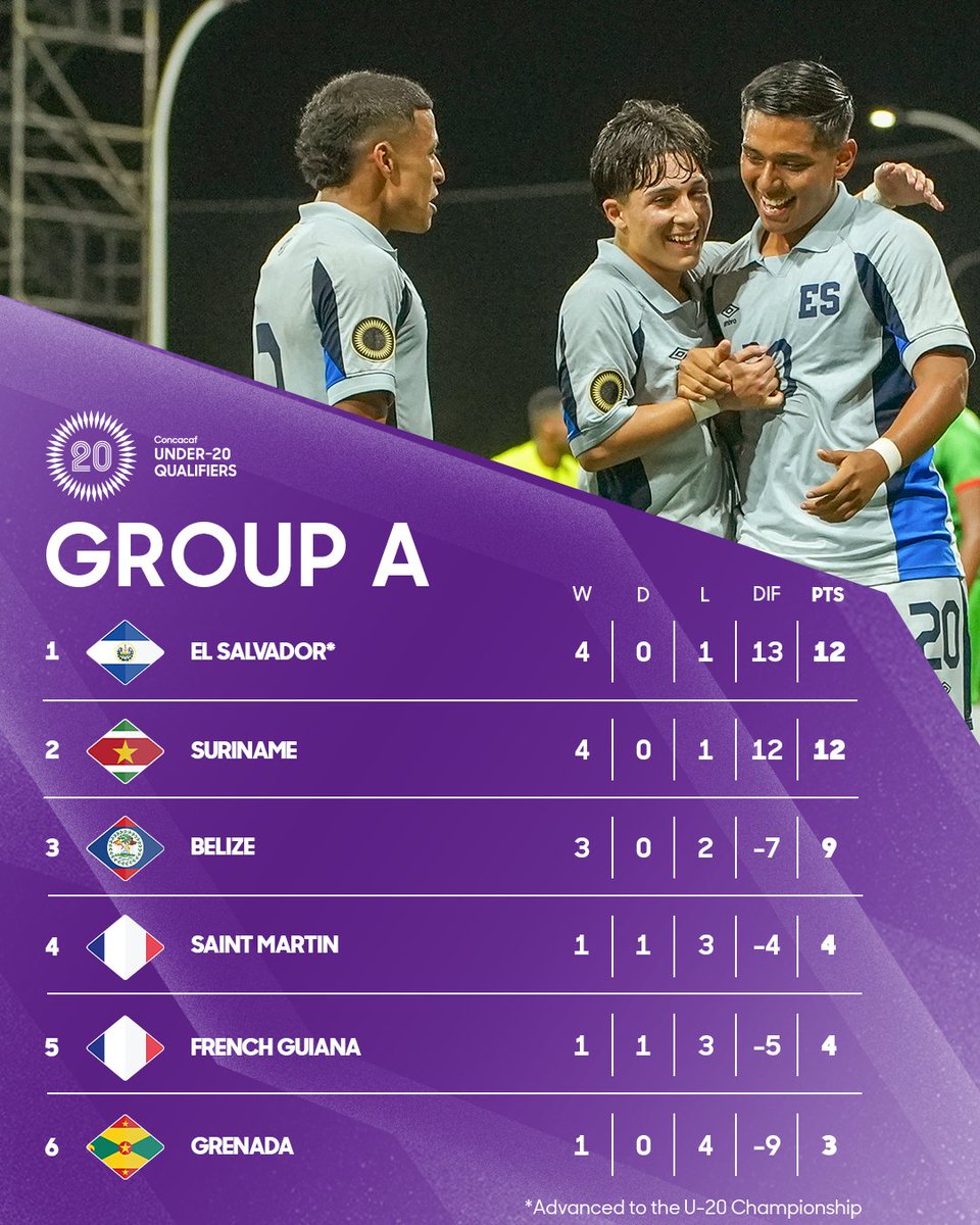 Concacaf tweet media