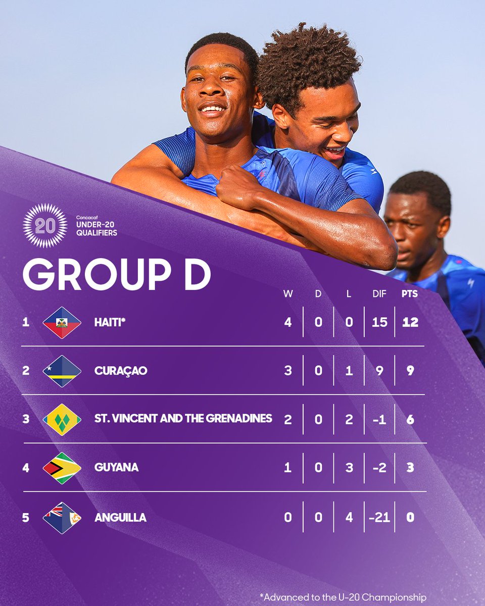 Concacaf tweet media