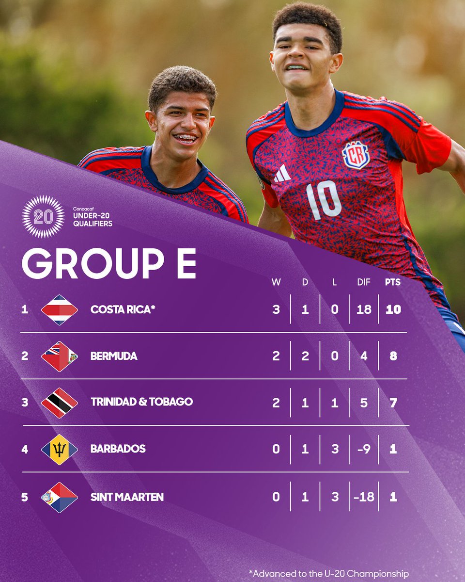 Concacaf tweet media