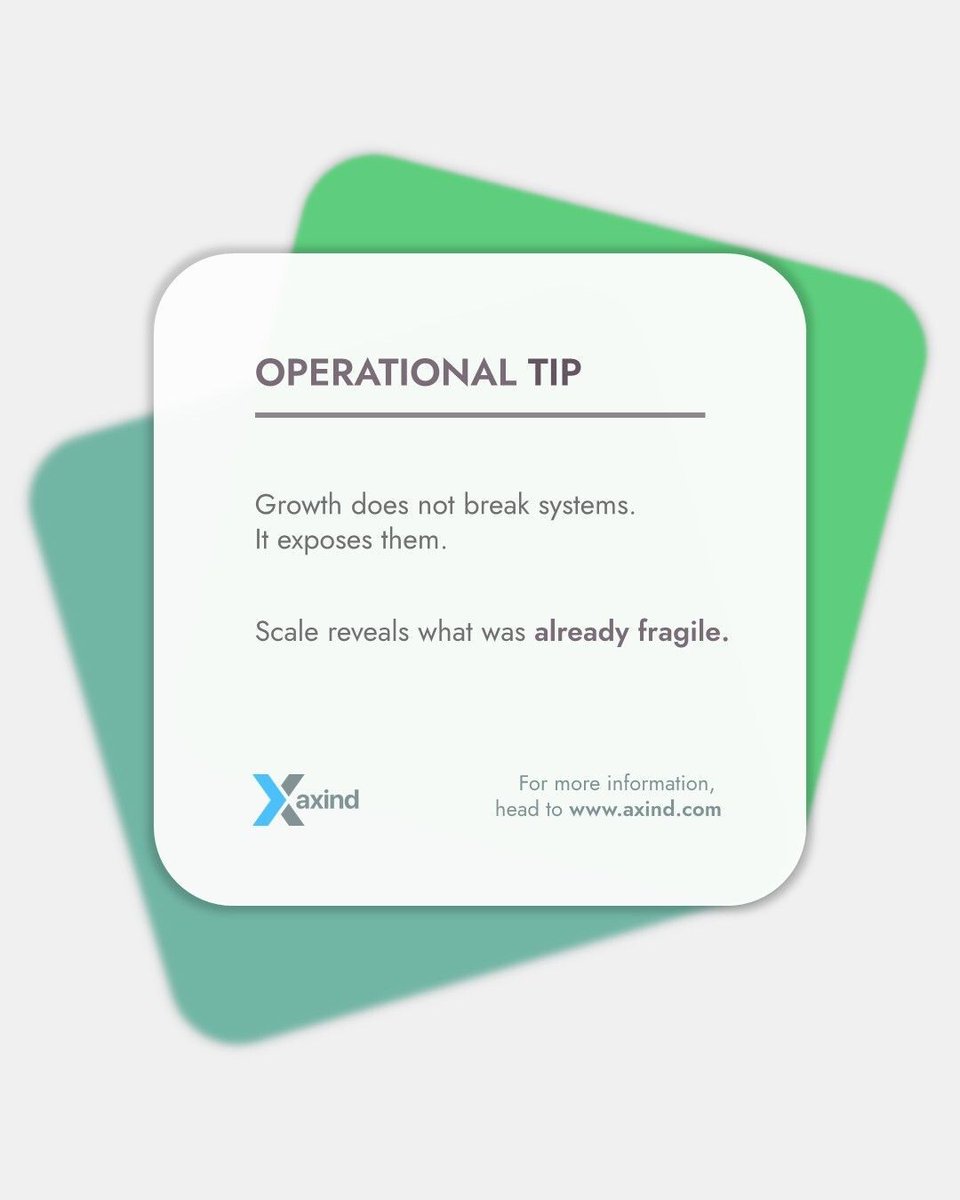 AXIND Software tweet media