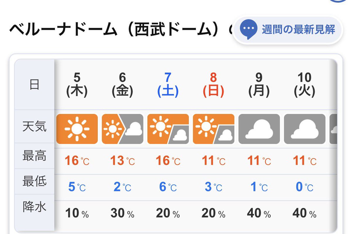日中のあたたかさに 騙されないっ ふぁああああああ〜