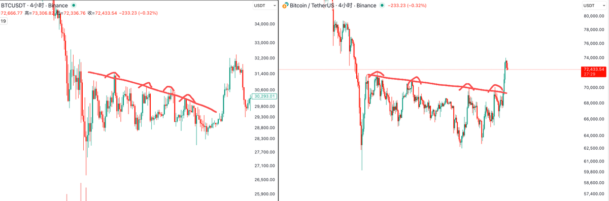 华尔街没有名字 tweet media