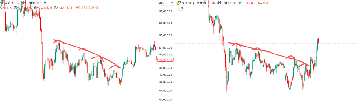 华尔街没有名字 tweet media