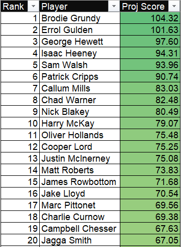 Rowan - The AFL Fantasy Marketplace tweet media