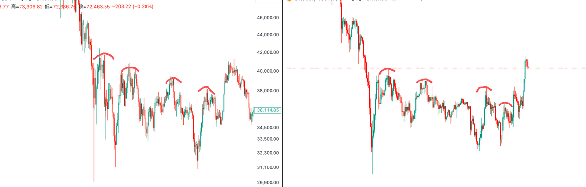 华尔街没有名字 tweet media