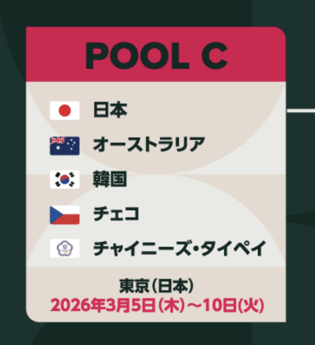 katattsu1's tweet photo. WBCプールCの国、全部行ったことあることに気づいてなんか嬉しい https://t.co/mR9CffhKJc