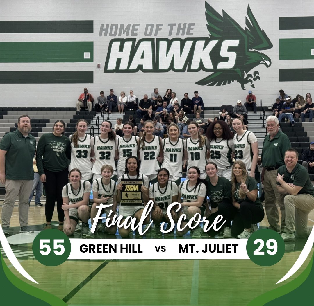 🏆District 7-4A 🤝 Region 4-4A🏆
                       Champions

<a href="/GreenHillWBB/">Green Hill Lady Hawks</a> wins their first region championship in dominant fashion over Mt. Juliet.

Willa Heilman - 20
KT Tolbert - 10
McKenna Solomon - 9

Lady Hawks host Cookeville Saturday at 7 PM in the 4A Sectionals.